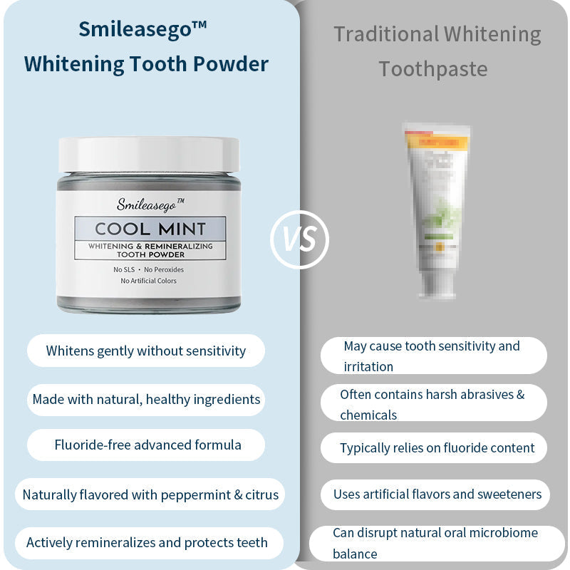 💧Smileasego™ Bělicí remineralizační zubní prášek, bez fluoridu, leštidlo na zuby a odstraňovač skvrn